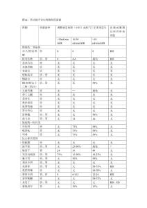腎功能不全時藥物劑量調整.doc