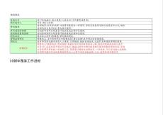 部門預(yù)算模板