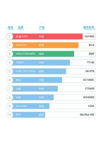 2024壁厚测量仪十大品牌及厂家