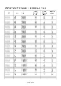 2017級工程師培養班機械設計課程設計參數