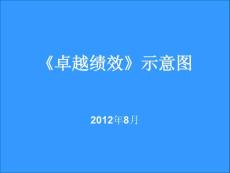 2012版《卓越绩效》示意图