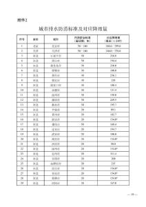 2023年最新城市排水防澇標準及對應降雨量 (1)