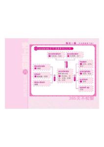 聯(lián)想記單詞06