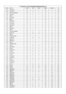 廣東省2022-2023本科普通類體育投檔情況統(tǒng)計(jì)表