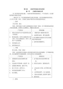 壓鑄件的缺陷分析及檢驗(yàn)