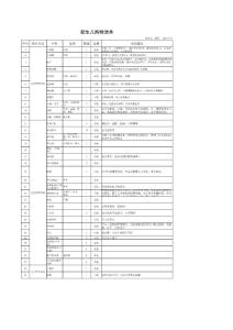 新生儿物品准备参考清单