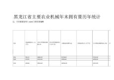 1978年至2021年 黑龍江省主要農業機械年末擁有量統計