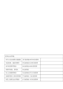 高考十年完形填空試題解析