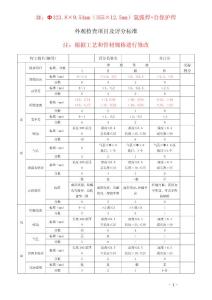 焊接培訓（考試）外觀檢查項目及評分標準