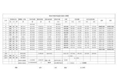 坐標(biāo)計(jì)算表