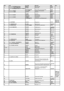 2010年河南醫保新增品種,十月一號正式執行!.xls