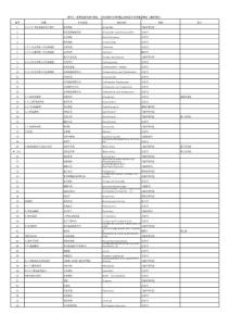 2010年貴州省基本醫療保險工傷保險和生育保險乙類藥品目錄.xls