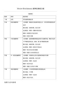 面瘫分级_