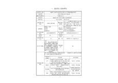 自用加油裝置建設(shè)項(xiàng)目環(huán)境影響報(bào)告表