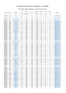 內蒙古普通高考理科本科一批最終投檔線數據