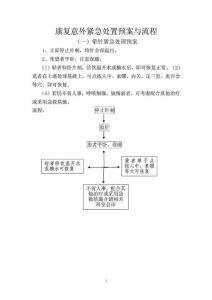 41122康復(fù)意外緊急處置預(yù)案與流程.doc