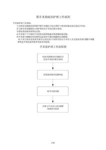 圍手術期病房護理工作流程1970230143.doc