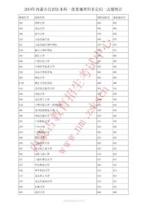 2019年內蒙古普通高考理科本科一批最低錄取線