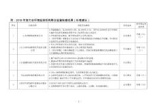 附：2019年度生態環境監測機構聯合監督檢查結果（處理建議