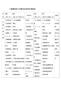 小脑扁桃体下疝畸形的临床护理路径