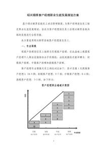 紹興市煙草專賣局（公司）客戶經(jīng)理職業(yè)生涯發(fā)展規(guī)劃方案