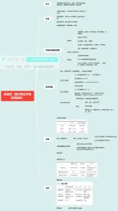 6.尿崩症（重点阐述中枢性尿崩症）(1)