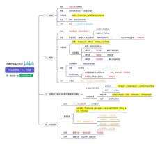 传染病性病：14、性病(1)
