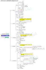 循环系统：6、心脏瓣膜疾病