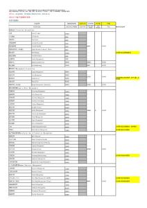 最新用友U8V10.0全產(chǎn)品報(bào)價(jià)