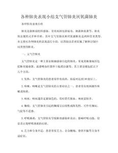 各种肺炎表现小结支气管肺炎厌氧菌肺炎