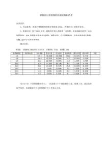 靜脈注射溶液微粒檢測流程和結(jié)果