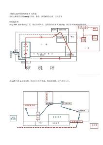 吉隆坡LCCT機場簡明地圖 實用篇