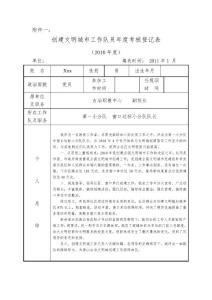 創建文明城市工作隊員年度考核登記表(職校校長)