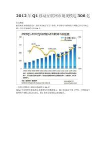 2012年Q1移动互联网市场规模达306亿
