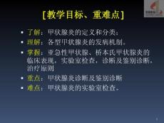 甲状腺炎[1]课件