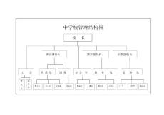 中學校管理結構圖