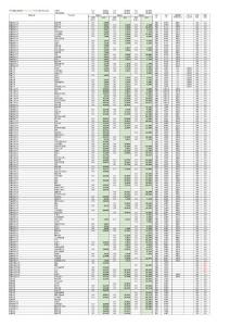 河北2021-2023年本科批-歷史組平行志愿投檔合成版-64dfd0a96d7f