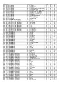 浙江省2019年普通高校招生普通類平行投檔（二段）分數線