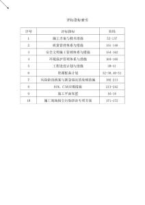 河北新区生态公园技术标（绿化种植、微地形建设、排水工程、灌溉工程）