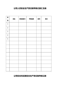 公司人員安全生產責任制考核記錄匯總表