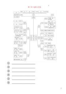 高中地理第三章地球上的水階段綜合實踐學案1