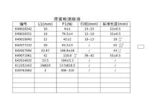 彈簧標(biāo)準(zhǔn)