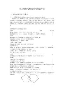 痴呆量表1