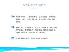 慢性胃炎诊疗流程