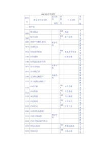 新旧会计科目对照