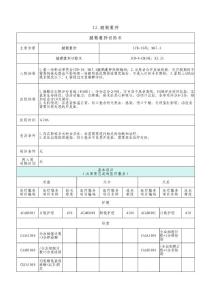 腱鞘囊肿切除术
