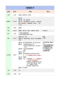X型腿