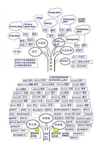 圖解經典英語資料