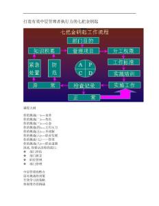 打造中層執行力的七把金鑰匙