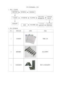 干掛石材墻面施工方案